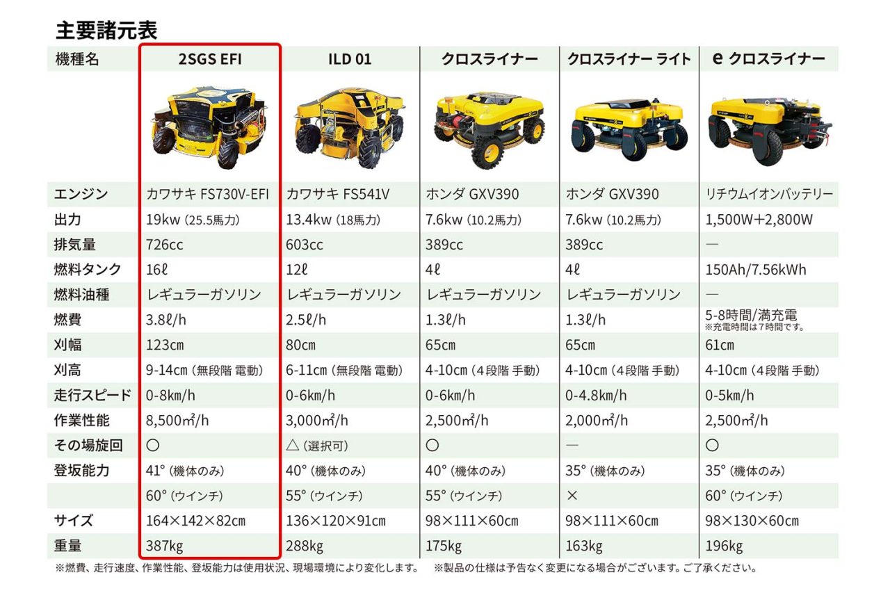 ラジコン草刈機　2SGS EFI