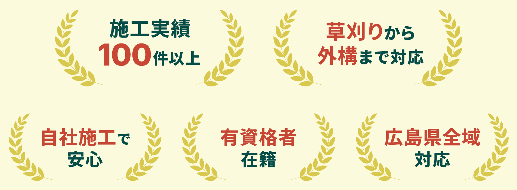 広島草刈.comのポイント:施工実績100件以上、草刈りから外構まで対応、自社施工で安心、有資格者在籍、広島県全域対応