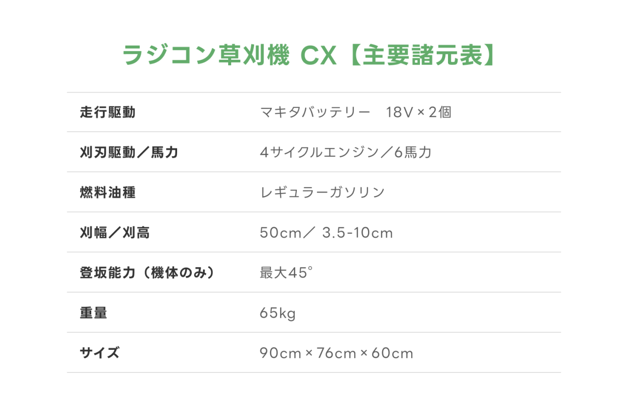 ラジコン草刈機 CX