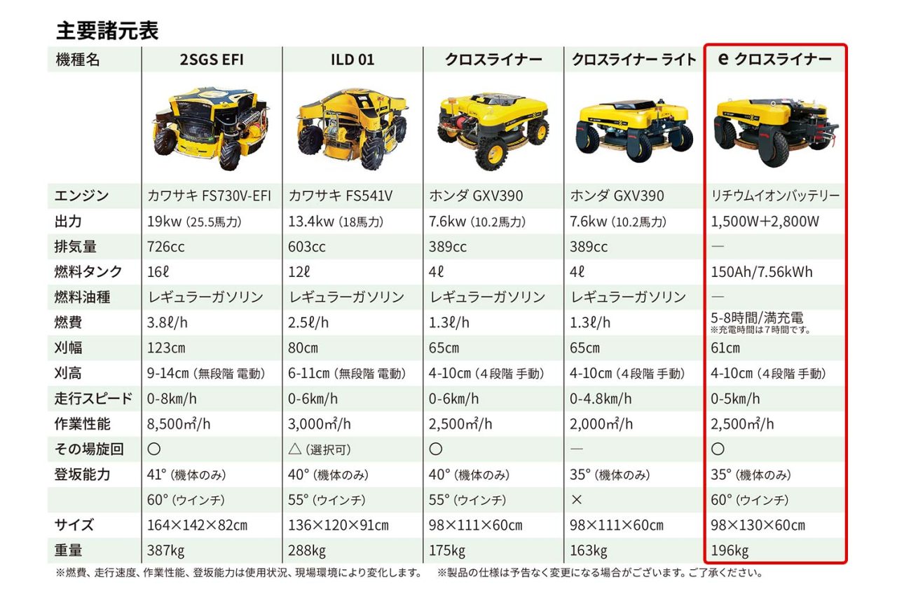 ラジコン草刈機　eクロスライナー