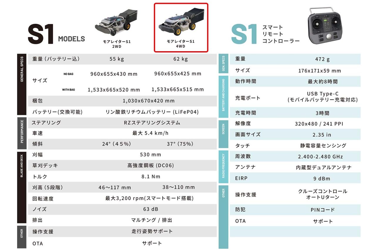 ラジコン草刈機　モアレイター S1 4WD